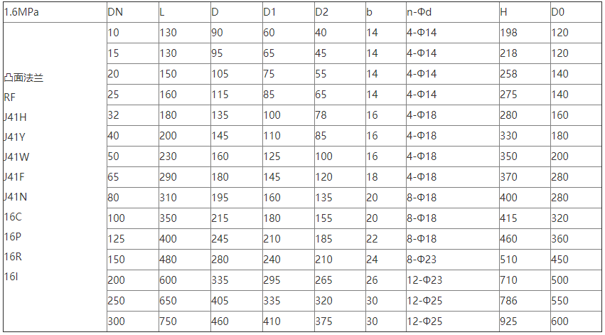 美標(biāo)截止閥尺寸對照表