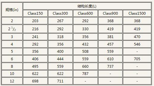 美標(biāo)截止閥長度表